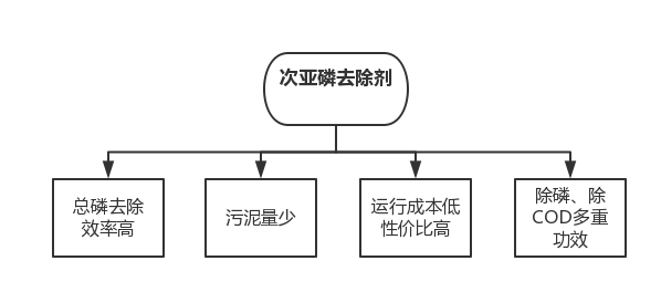 弱水无极-次亚磷去除剂.png