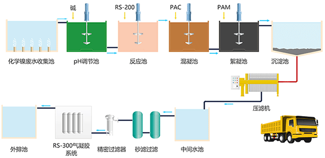 迪飞达工艺流程图.png