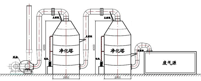 硝酸废气处理工艺.png