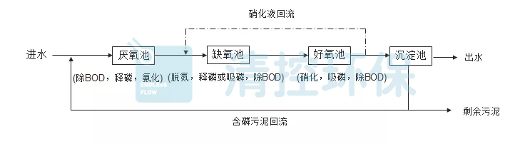 流程图.jpg