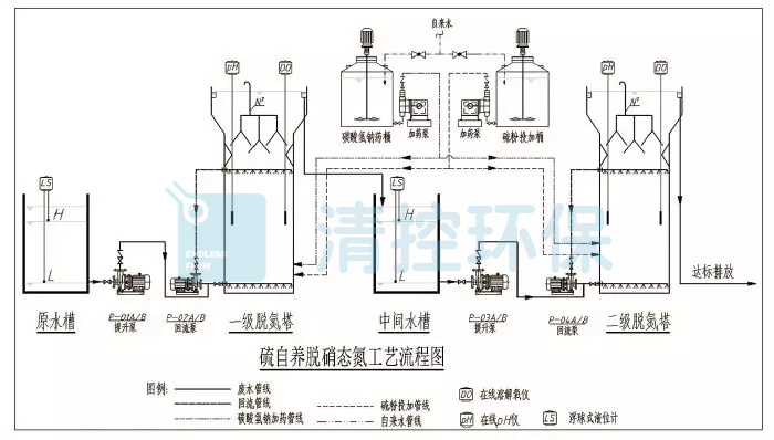 工艺流程图水印.jpg