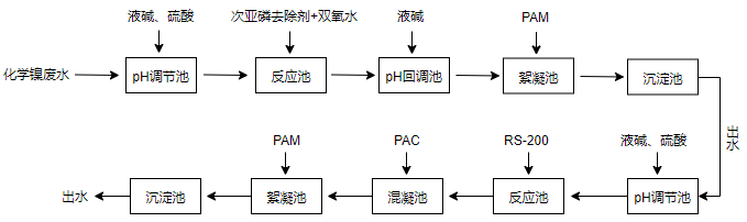 化学镍工艺图.png
