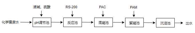 化学镍除镍工艺图.png