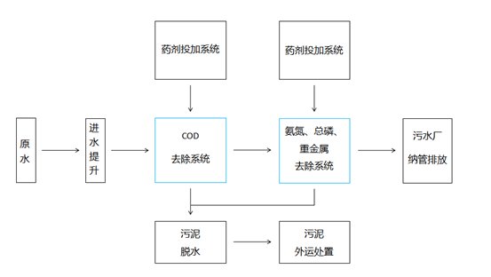 垃圾渗滤液工艺.png