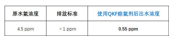 矿井水除氟效果.png