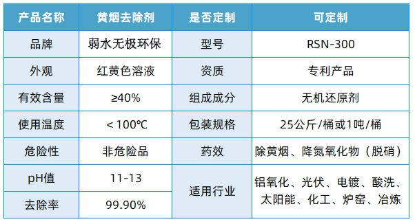 黄烟去除剂性能-弱水.png